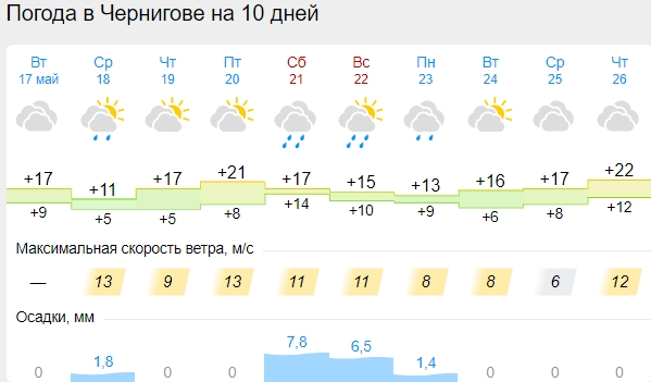 В Украину придет холодный циклон: где будет самая низкая температура